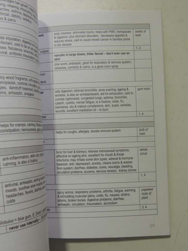 Everybody's Aromatherapy Pocket Reference - Ena Knox