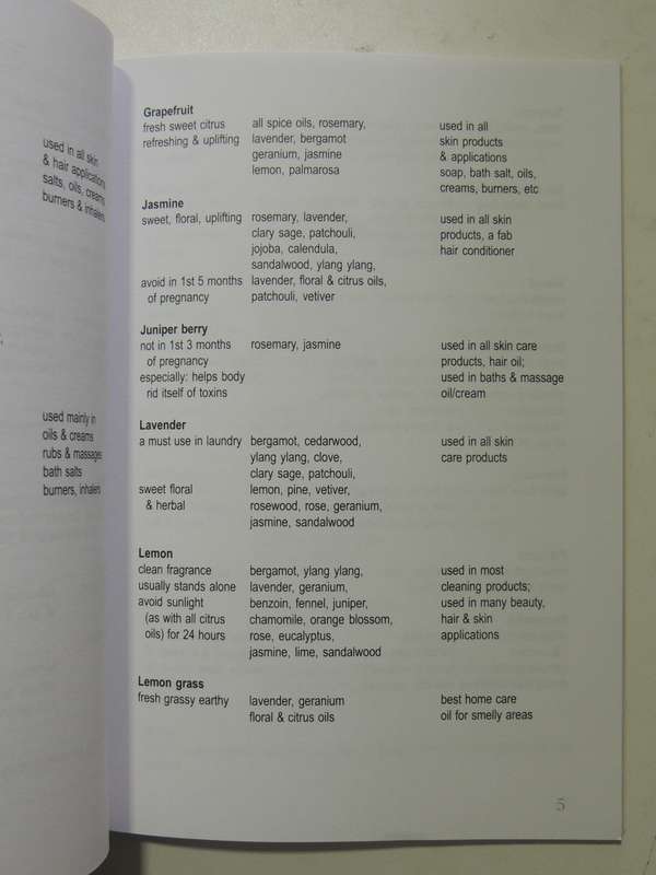 Everybody's Aromatherapy Pocket Reference - Ena Knox