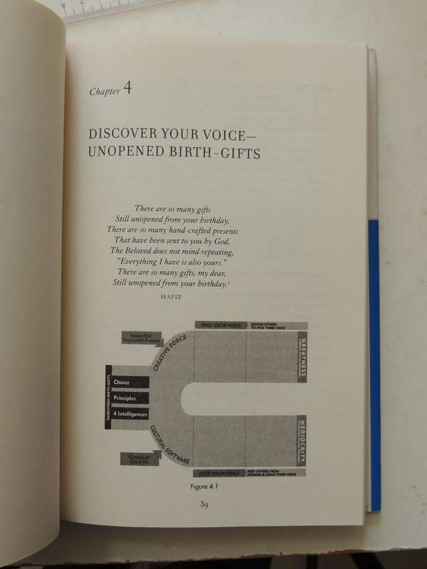 The 8th Habit: From Effectiveness To Greatness- Stephen R. Covey