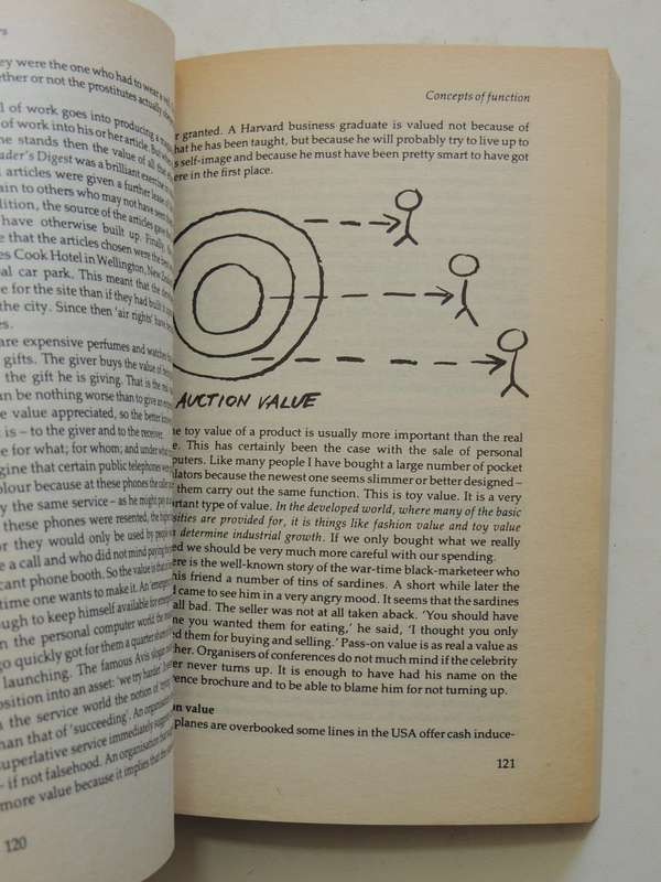 Letters To Thinkers: Further Thoughts On Lateral Thinking- Edward De Bono