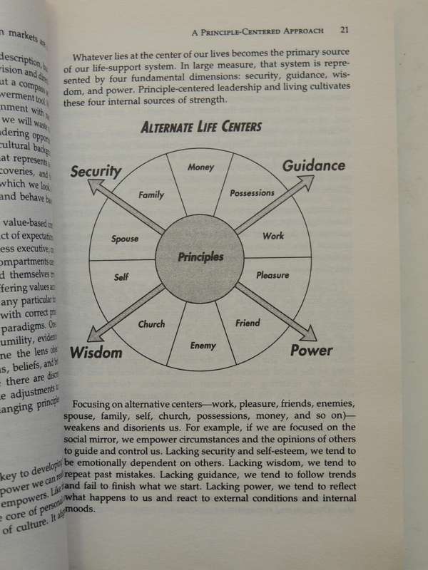 Principle-Centred Leadership- Stephen R. Covey