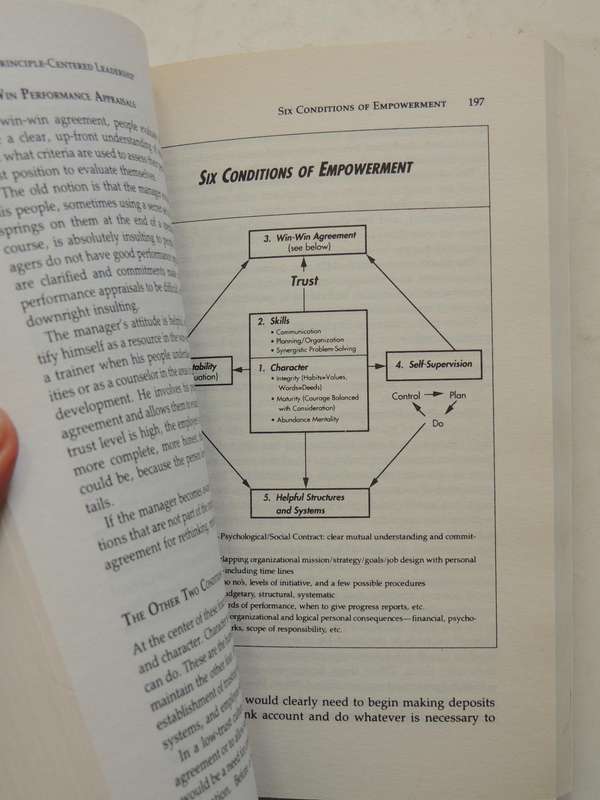 Principle-Centred Leadership- Stephen R. Covey