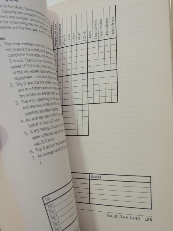 The Astronaut Selection Test Book: Do You Have What It Takes For SpaceTim Peake & The European Spac