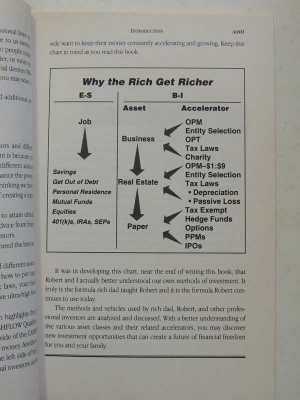 Who Took My Money?: Why Slow Investors Lose And Fast Money Wins! Robert T. Kiyosaki & Sharon L. Lech