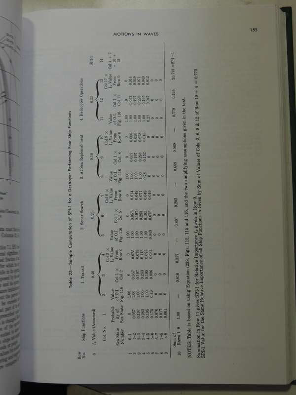 Principles of Naval Architecture Volume III: Motions in Waves & Controllability - ed Edward V. Lewis