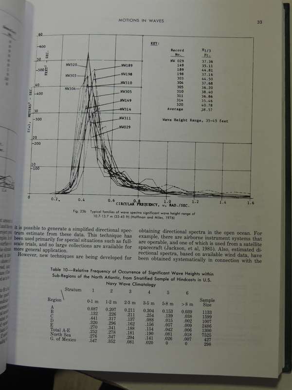 Principles of Naval Architecture Volume III: Motions in Waves & Controllability - ed Edward V. Lewis