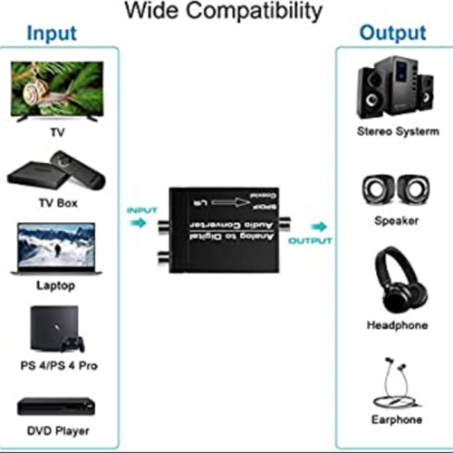 Portable Analog-To-Digital Audio Converter