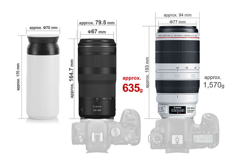 Canon RF 100-400mm F/5.6-8 IS USM Lens (Canon RF Mount)
