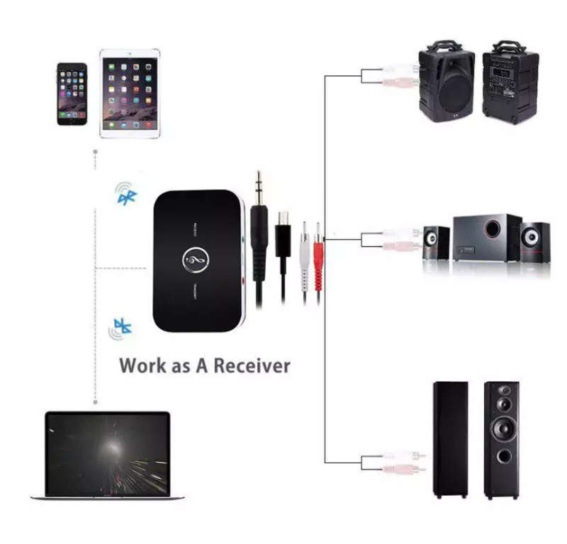 Rechargeable Bluetooth Audio Receiver and Transmitter (Enables Bluetooth connection on older speaker