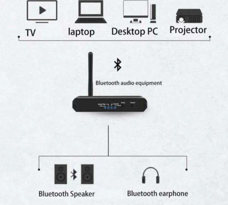 D09 Bluetooth 5.0 Adapter Coaxial Toslink to Analog Wireless Audio Converter