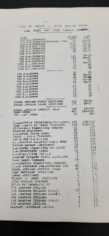 ** WW1 Roll of Honour -South African & Rhodesian Forces (1914-18) Deceased & Awards. *