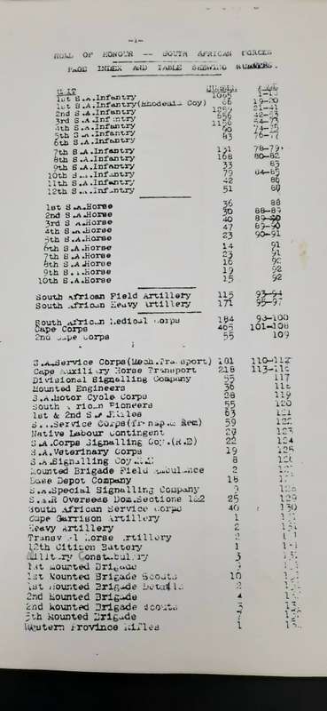 ** WW1 Roll of Honour -South African & Rhodesian Forces (1914-18) Deceased & Awards. *