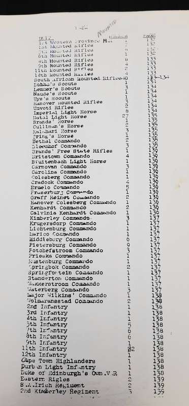 ** WW1 Roll of Honour -South African & Rhodesian Forces (1914-18) Deceased & Awards. *