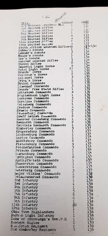 ** WW1 Roll of Honour -South African & Rhodesian Forces (1914-18) Deceased & Awards. *