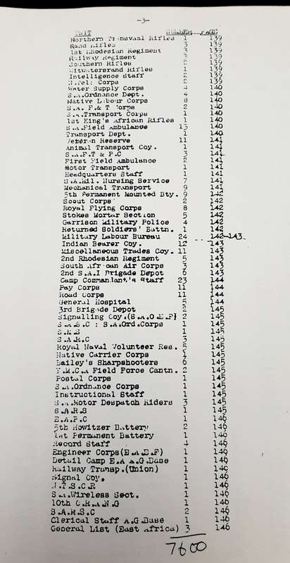 ** WW1 Roll of Honour -South African & Rhodesian Forces (1914-18) Deceased & Awards. *