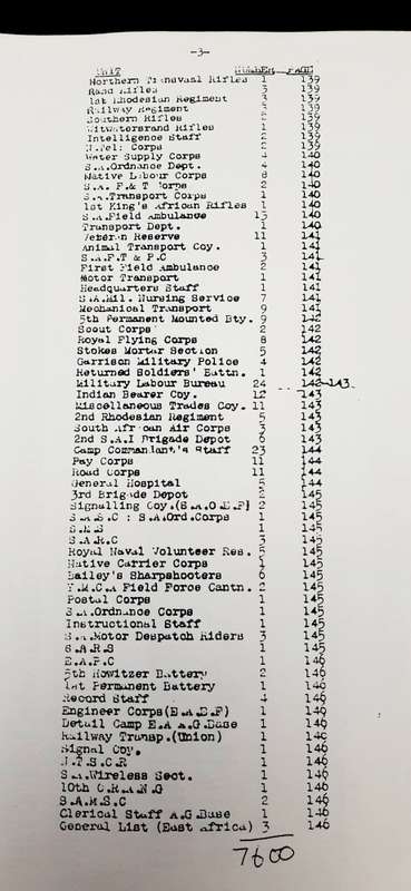 ** WW1 Roll of Honour -South African & Rhodesian Forces (1914-18) Deceased & Awards. *
