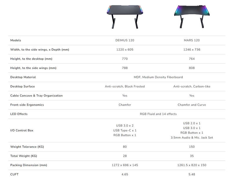 Cougar DEIMUS 120 Gaming Desk