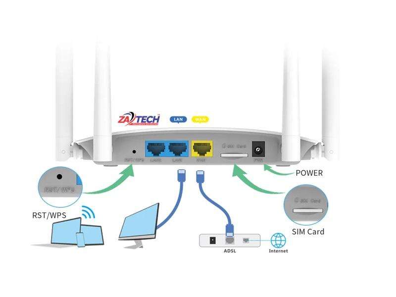 LB-LINK 300M High Gain 4G Lte Router
