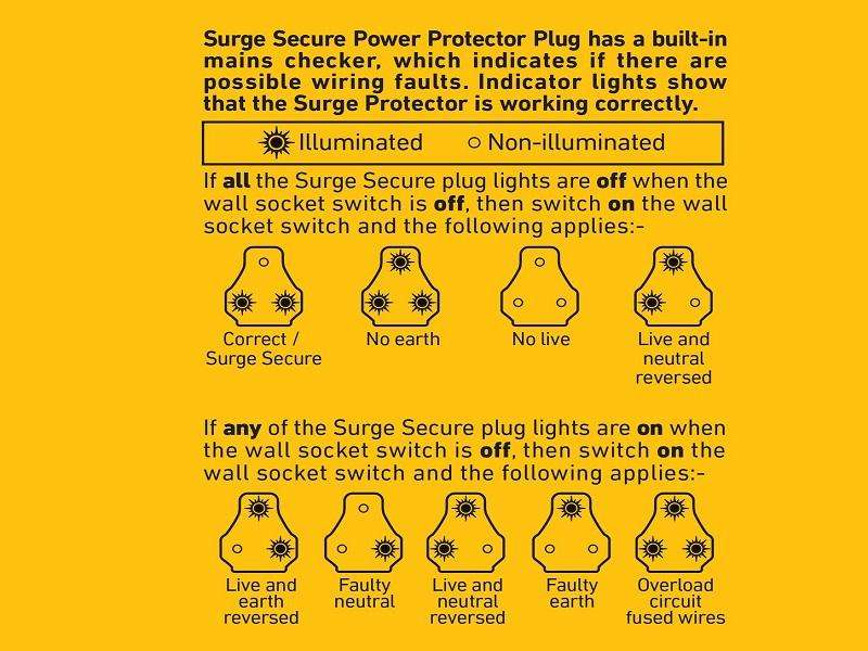 ELLIES Hi Surge Protection Plug