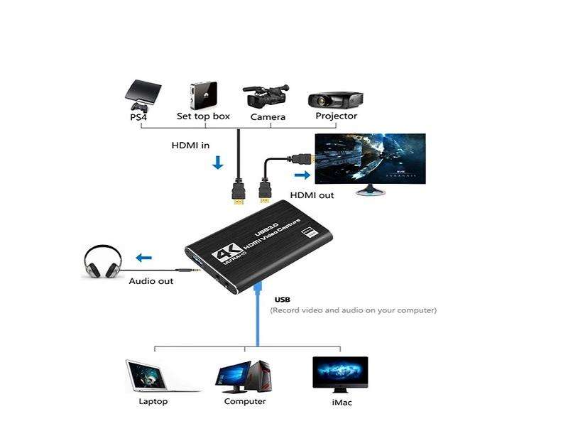 HDMI Video Capture Card Usb 3.0