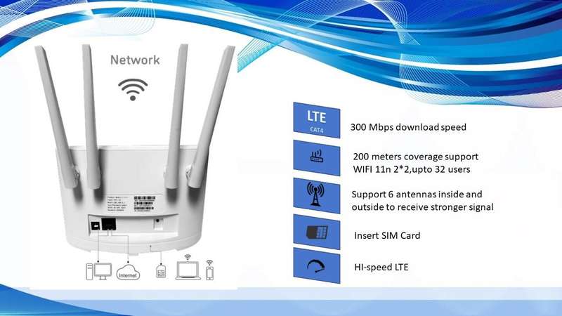LTE Cat4 300 Mbps Sim Router