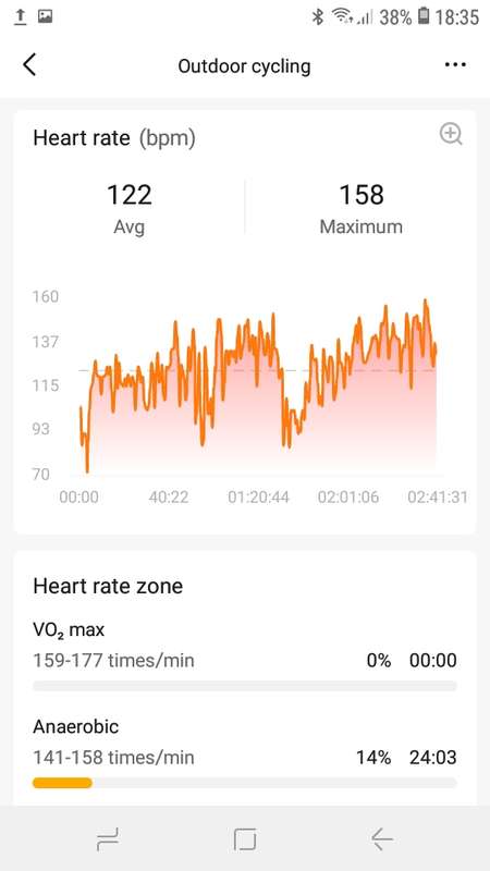 Xiaomi Mi Band 5 | Excellent battery life | Charging cable included