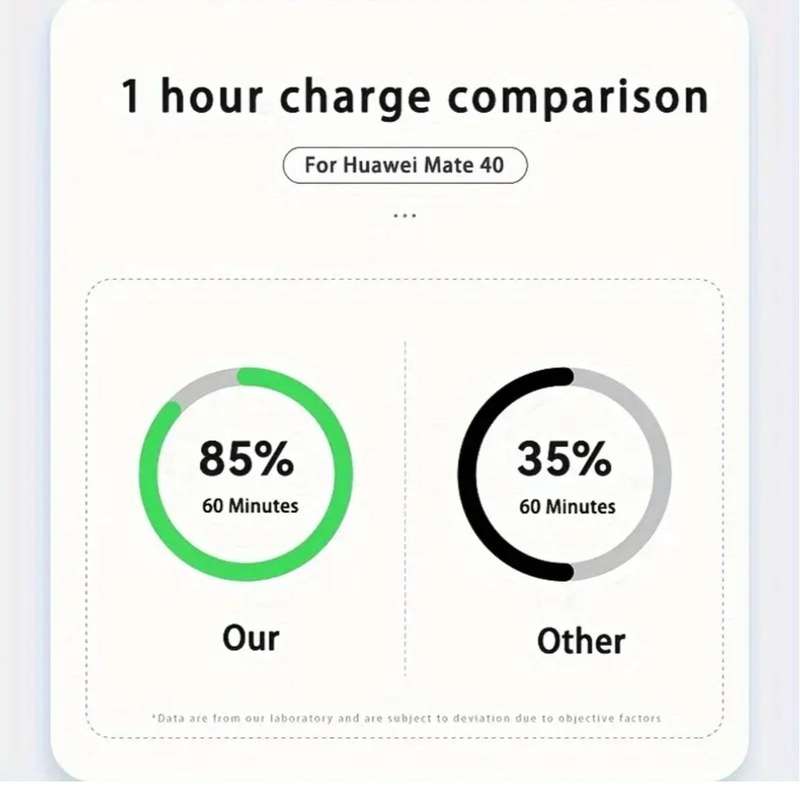 Long 2 meter 66W High-Speed Type-C to Type-C USB Cable 5A Fast Charging Durable Rubber Material