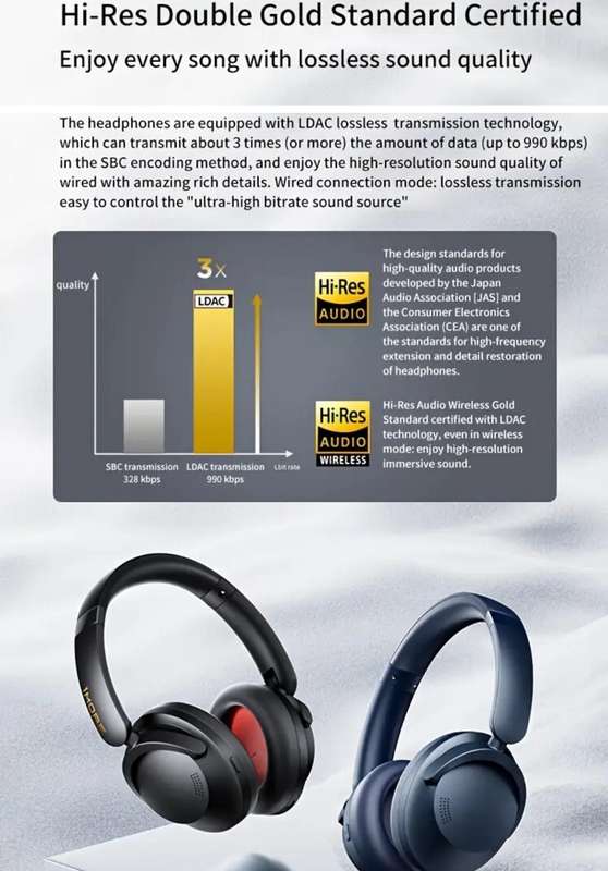 2024 New Launch 1MORE SonoFlow Pro HQ51 Active Noise Cancelling Headset