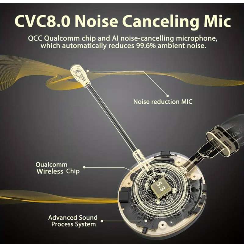 Earbay V5.3 Wireless Headset with Microphone