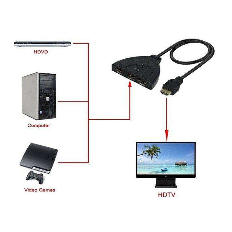 3-Port HDMI Switch with Pigtail Cable 4K Ultra HD