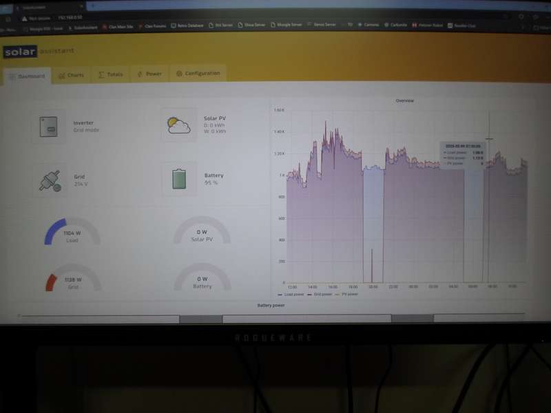 3KW inverter + 2.4Kw Battery