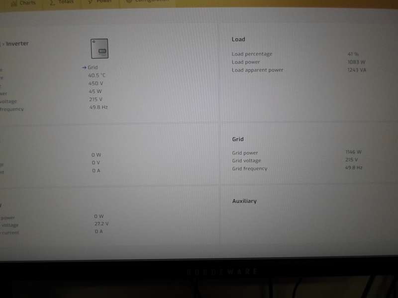 3KW inverter + 2.4Kw Battery