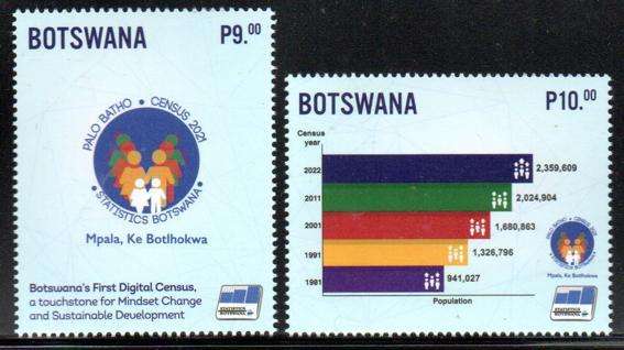 Botswana - 2024 Census 2021 Set MNH
