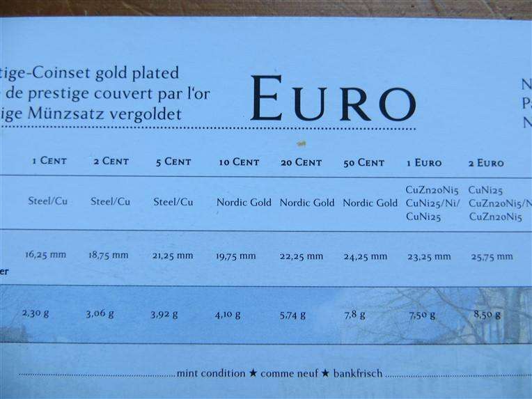 Netherlands Prestige Euro Coin Set - Gold Plated Rhodium UNC in Capsule