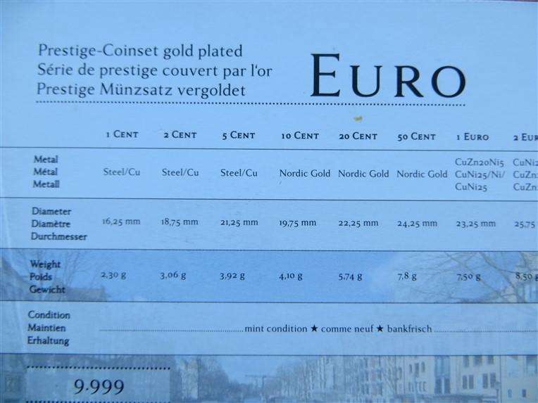 Netherlands Prestige Euro Coin Set - Gold Plated Rhodium UNC in Capsule