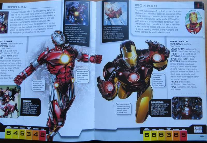 Avengers The Ultimate Character Guide - MARVEL - Hardcover