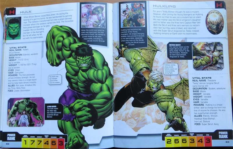 Avengers The Ultimate Character Guide - MARVEL - Hardcover