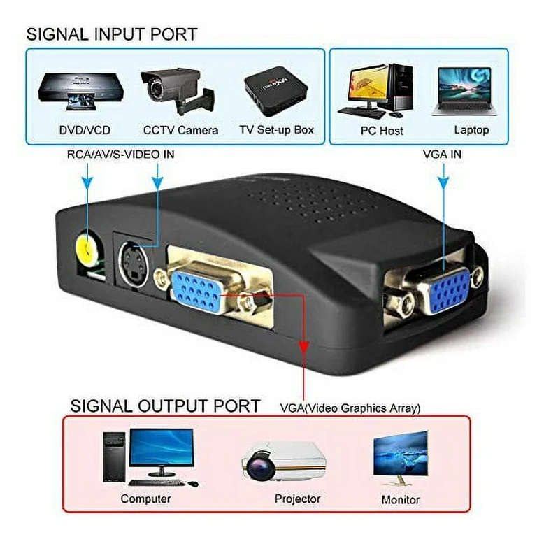 VGA/S-Video/Composite RCA to VGA Converter - Open Box