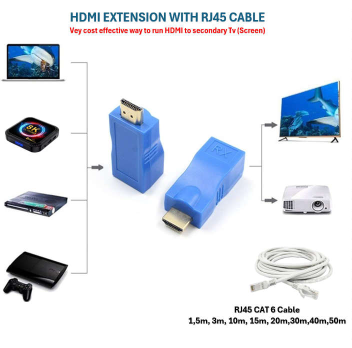 2.0 HDMI Extender Cat-5e/6 Full HD Supports 2K/4K