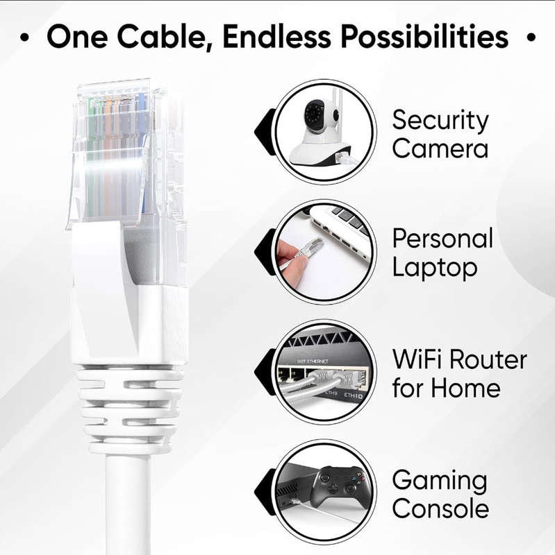 Cat 6 Ethernet Cable 10m, LAN Ethernet Network Cable with RJ45 Ends Connectors, Internet Cable