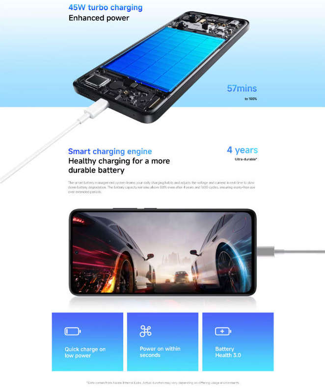 Lime Green Xiaomi Redmi Note 14