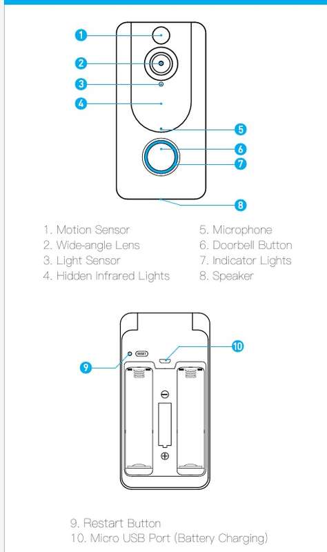 V7 Standard Edition 1080P Full HD Weather-Resistant WiFi Smart Video Doorbell with Two-Way Audio and
