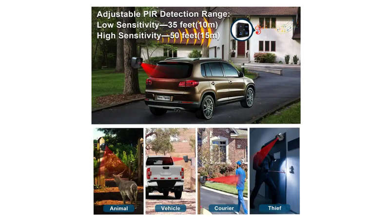 Reptronic 4x Wireless motion sensors with indication receiver alarm RPTDP03