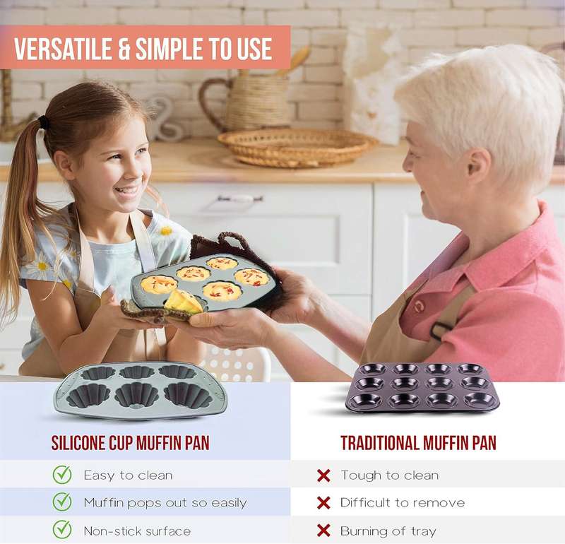 NiChef Silicone Muffin Trays with Spatula and Brush for 36 Cups