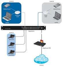***Ubiquiti EdgeSwitch 24 (250W PoE+ Switch)**comes from company liquidation*working*