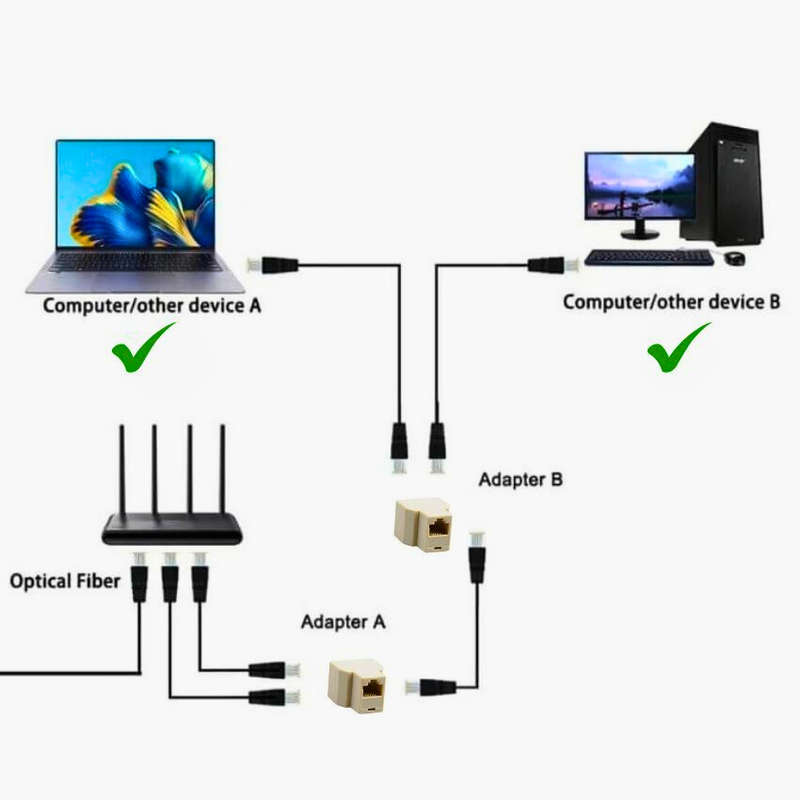 RJ45 Network Splitter  1 To 2 Adapter