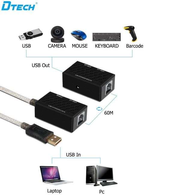 DTech 60M USB Extender Over Cat5/6