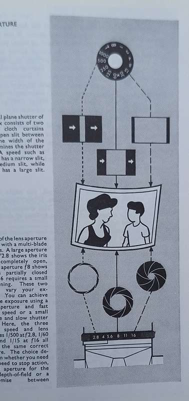The Pentax Way by Herbert Keppler Hardcover 1971 Fourth Revised Edition