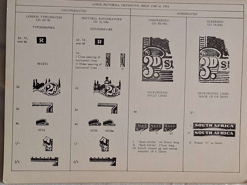 The Arcade Catalogue (Union and Republic of SA 1910-1977) Ed: Coen Slagt 1978 First Edition
