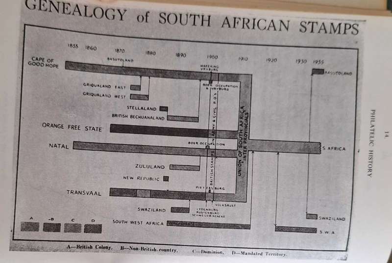 Stamps of South Africa Handbook Catalogue 1979 2nd Revised Edition